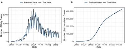 Forecasting the 2020 COVID-19 Epidemic: A Multivariate Quasi-Poisson Regression to Model the Evolution of New Cases in Chile